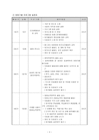 고3 졸업생들의 여가 시간 활용 및 리더십 개발을 위한 자기성장 지원 프로그램-4