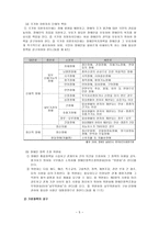 사회복지법제론 장애인 복지법-6