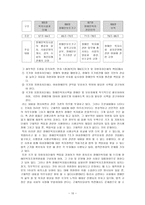 사회복지법제론 장애인 복지법-11
