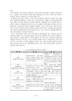 사회복지법제론 장애인 복지법-12