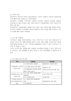 사업계획서 국제결혼 이주여성들을 상대로 한 자격증 취득으로 취업훈련-3