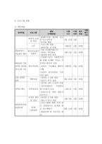 사업계획서 국제결혼 이주여성들을 상대로 한 자격증 취득으로 취업훈련-4