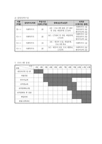 사업계획서 국제결혼 이주여성들을 상대로 한 자격증 취득으로 취업훈련-5