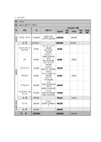 사업계획서 국제결혼 이주여성들을 상대로 한 자격증 취득으로 취업훈련-6