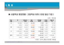 사립학교법분석-4