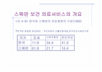 스웨덴의 의료 제도개혁-8