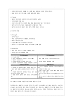 사업계획발표 기계식 초밥집 사업계획서-4