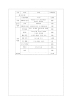 사업계획발표 기계식 초밥집 사업계획서-8