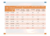 등록금 이대로 괜찮은가 반값등록금으로 불거진 대학 등록금 문제-4