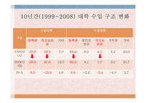 등록금 이대로 괜찮은가 반값등록금으로 불거진 대학 등록금 문제-7