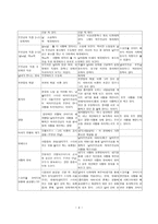 영화 장르 분석 - 로맨틱 코미디에 대하여-4