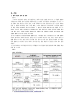 공익재단 이론-4