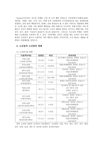 소년원아동 레포트-5