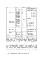 소년원아동 레포트-8