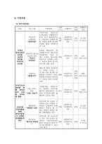 사업계획서 - 지역주민의 조직화를 통한 아동방임의 해결을 위한 프로그램 - 모두가 행복하게 사는 세상-3