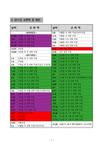 신학 교회력 레포트-2