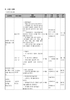 사업계획서 - 나와 너 그리고 우리 - 신체학대 아동(유아)들의 자아존중감 향상과 대인관계 증진을 위한 집단 치료 프로그램-3