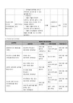 사업계획서 - 나와 너 그리고 우리 - 신체학대 아동(유아)들의 자아존중감 향상과 대인관계 증진을 위한 집단 치료 프로그램-4