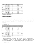 우리나라 여성의 무분별한 다이어트로 인한 심리적 스트레스 조사 연구-6