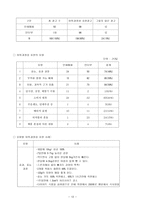 우리나라 여성의 무분별한 다이어트로 인한 심리적 스트레스 조사 연구-12