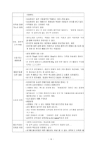 우리나라 여성의 무분별한 다이어트로 인한 심리적 스트레스 조사 연구-13