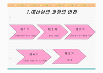 우리나라의 예산 심의-3