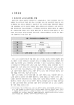 고급노인복지연구 우리나라의 노후 소득보장 정책-7