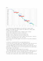 Operations Mgt Kristen s Cookie Company case Team report 8211 계획생산방식 조사 계획생산방식 사례 계획생산방식 분석 계획생산방식 개요 계획 생산방식 조사 계획 생산방식 연구 계획 생산방식 분석-4