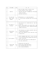 사업계획서 - 마법의 성 - 성문화에 대한 올바른 가치관을 정립-3