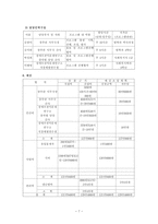 장애인 차별금지 법률 제정 활동 참여 증진 프로그램-7