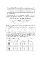 정부의 대학구조개혁 효과가 있을 것인가-5