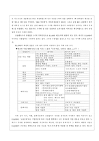 내가 창업 한 사례 분석 창업 아이템 버블티-9