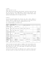 청소년 우울증 고찰 후 교회 학교적 해결 방안의 모색-11