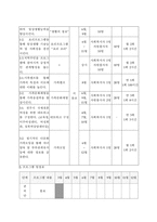 국제결혼가정의 집단프로그램을 통한 건강가족 만들기 프로그램-5