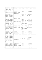 국제결혼가정의 집단프로그램을 통한 건강가족 만들기 프로그램-9