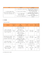 사업계획서 - 거리의 인문학! - 지역 노숙인 대상 인문학 강좌-2