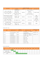 사업계획서 - 거리의 인문학! - 지역 노숙인 대상 인문학 강좌-3