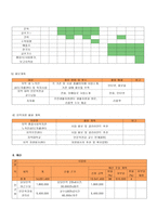 사업계획서 - 거리의 인문학! - 지역 노숙인 대상 인문학 강좌-4