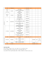 사업계획서 - 거리의 인문학! - 지역 노숙인 대상 인문학 강좌-5