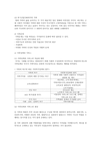사회복지개론 10장 사회복지의 대상과 사회복지사의 역할-14