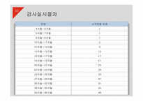 영유아 언어 발달 검사(SELSI)-11