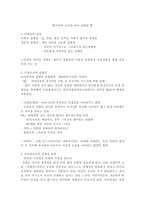 사이버 공간과 자아 정체성-1