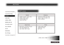 로레알의 브랜드 관리 PPT-7