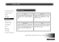 로레알의 브랜드 관리 PPT-19
