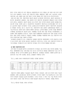 복지국가의 위기와 대응-4