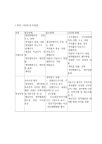 방문판매법 레포트-10