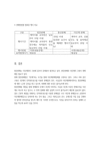 방문판매법 레포트-11