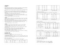 심리검사 MMPI 2 MMPI 2 개발 MMPI 2 특장점 한국판 MMPI 2 MMPI 2 번역과정 M-2