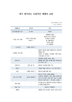 예배학- 예배 비평 - 분당 할렐루야 교회-1