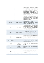 예배학- 예배 비평 - 분당 할렐루야 교회-2